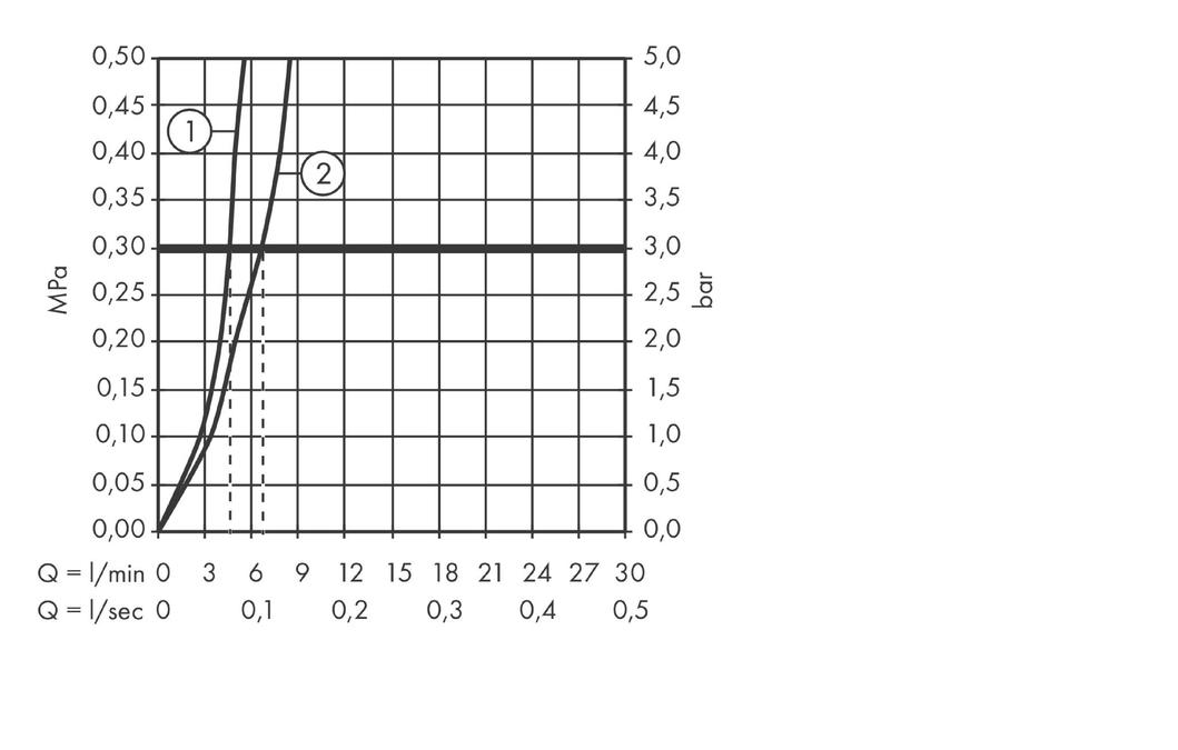 Hansgrohe Talis E Смеситель для биде однорычажный, с донным клапаном, цвет: шлиф. черный хром 71720340