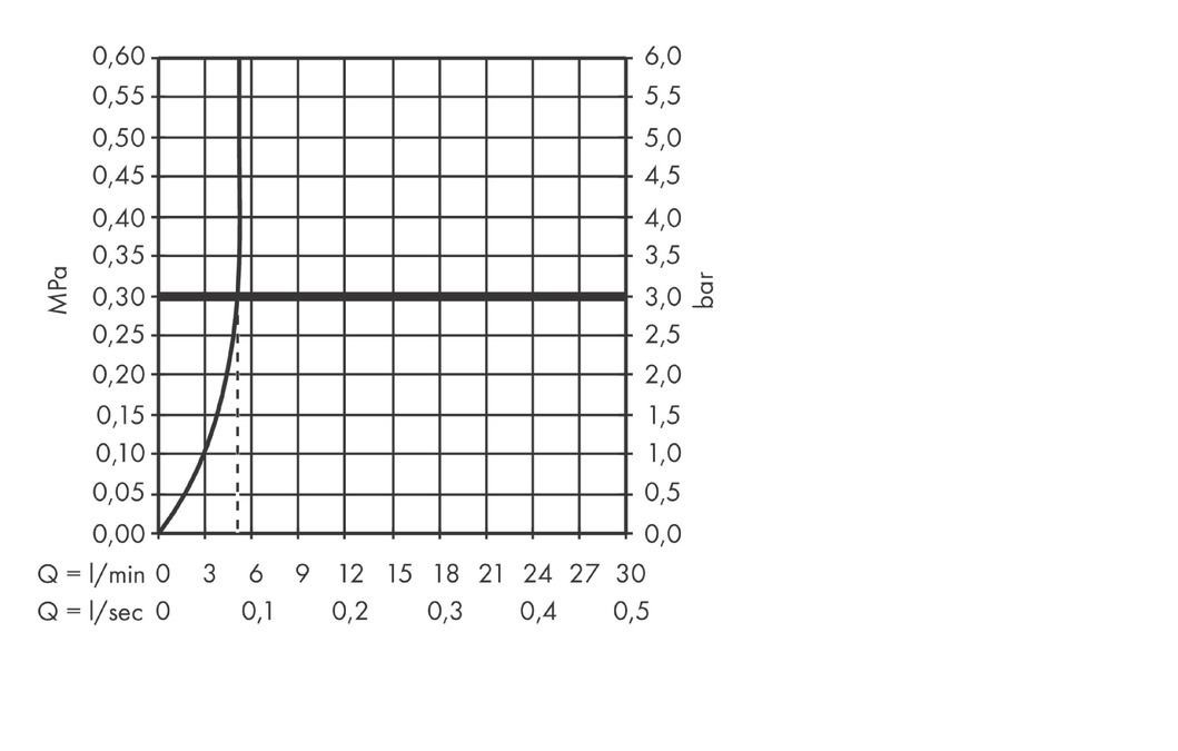 Hansgrohe Finoris Смеситель для раковины, с донным клапаном, цвет: матовый черный 76060670