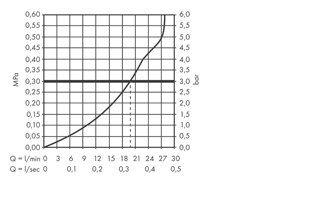 Hansgrohe Rebris S Смеситель на борт ванны однорычажный Monotrou, 2 режима расхода воды, цвет: хром 72434000