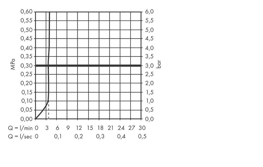 Hansgrohe Rebris E Смеситель для раковины однорычажный, с донным клапаном, цвет: хром 72589000