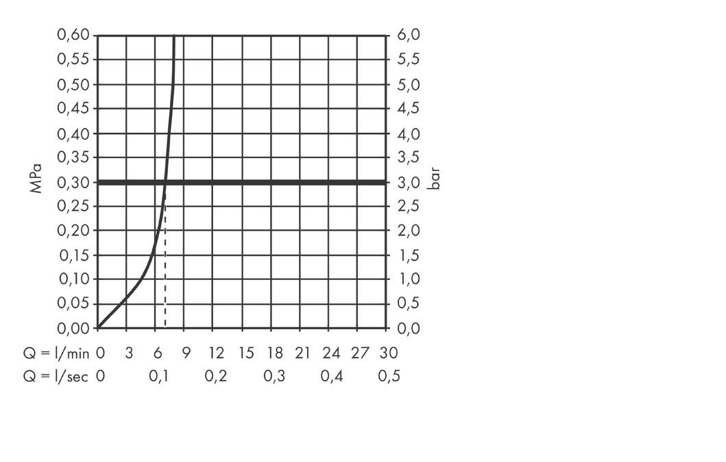 Hansgrohe Vivenis Смеситель для биде однорычажный, с донным клапаном, цвет: черный 75200670