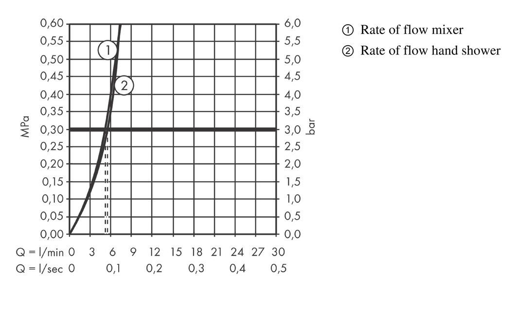 Hansgrohe Rebris E Смеситель для раковины однорычажный с гигиеническим душем, цвет: хром 72216000