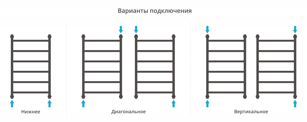 Сунержа Галант+ Полотенцесушитель водяной для ГВС 55x86,2h см, нижнее, состар. латунь 051-0200-8050