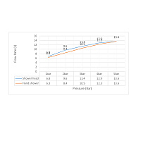 Timo Selene Душевой комплект встраиваемый, цвет: золото матовое SX-2029/17SM