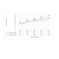 Timo Selene Душевой комплект встраиваемый, цвет: черный матовый SX-2169/03SM