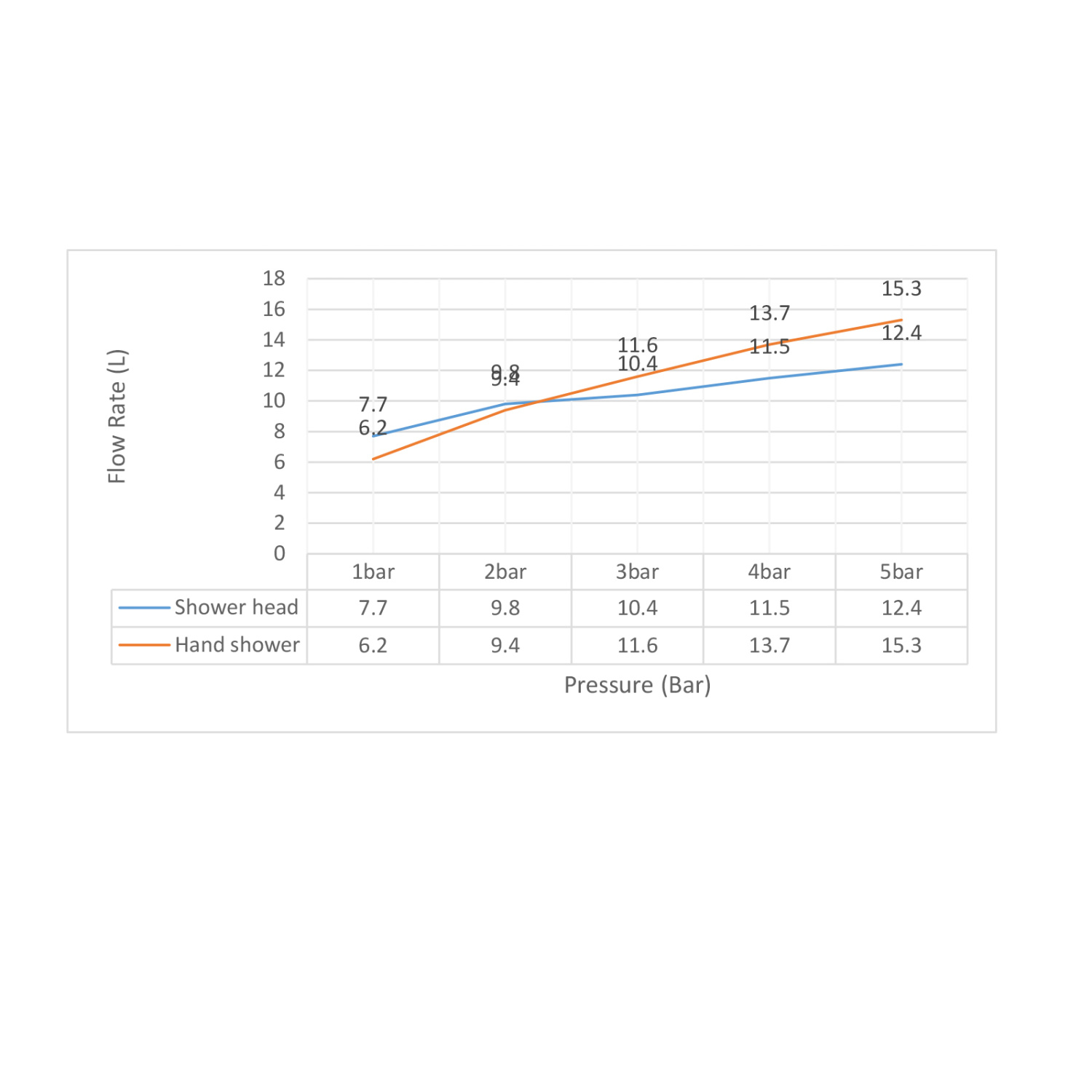 Timo Selene Душевой комплект встраиваемый, цвет: золото матовое SX-2169/17SM