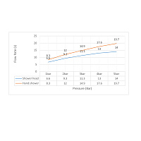 Timo Saona Душевой комплект встраиваемый, цвет: хром SX-2349/00SM