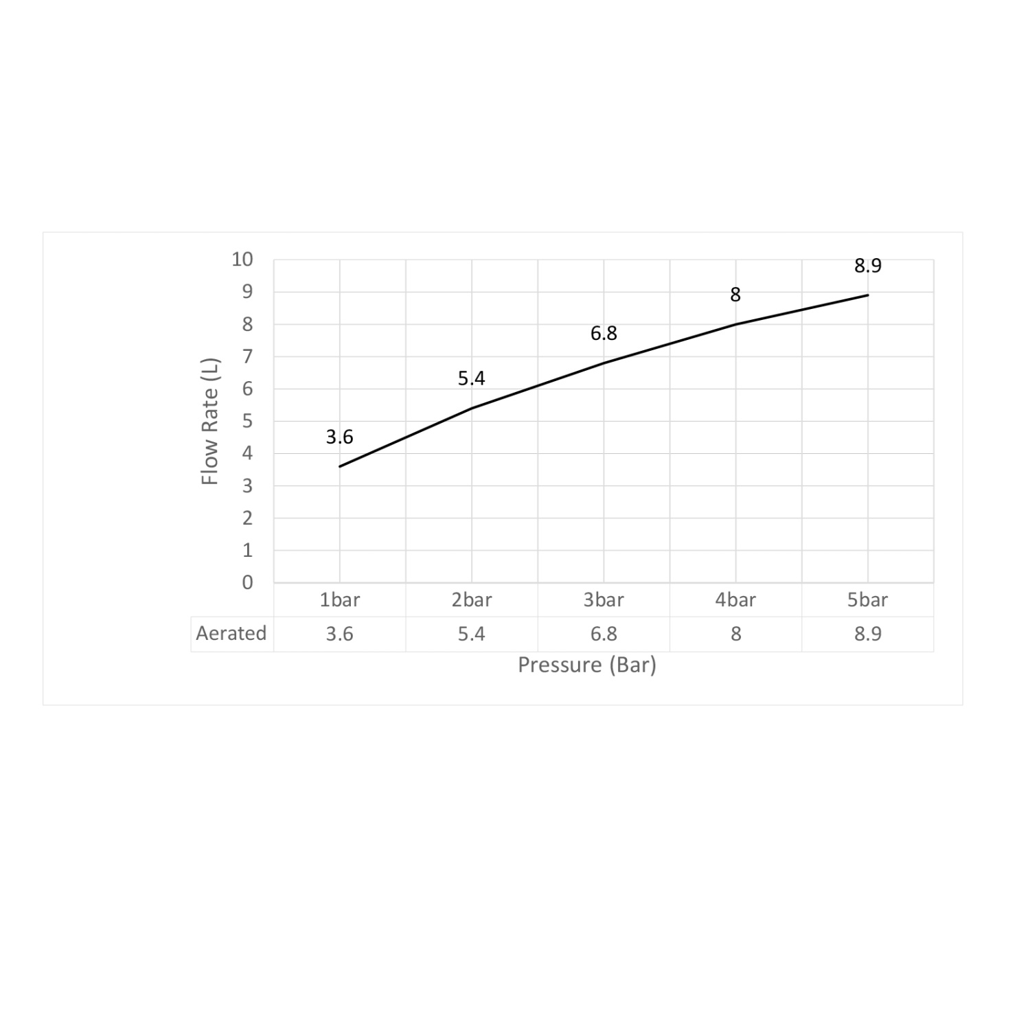Timo Selene Смеситель для раковины, цвет: белый матовый 2061/16F