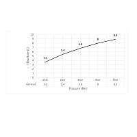 Timo Selene Смеситель для раковины, цвет: белый матовый 2061/16F