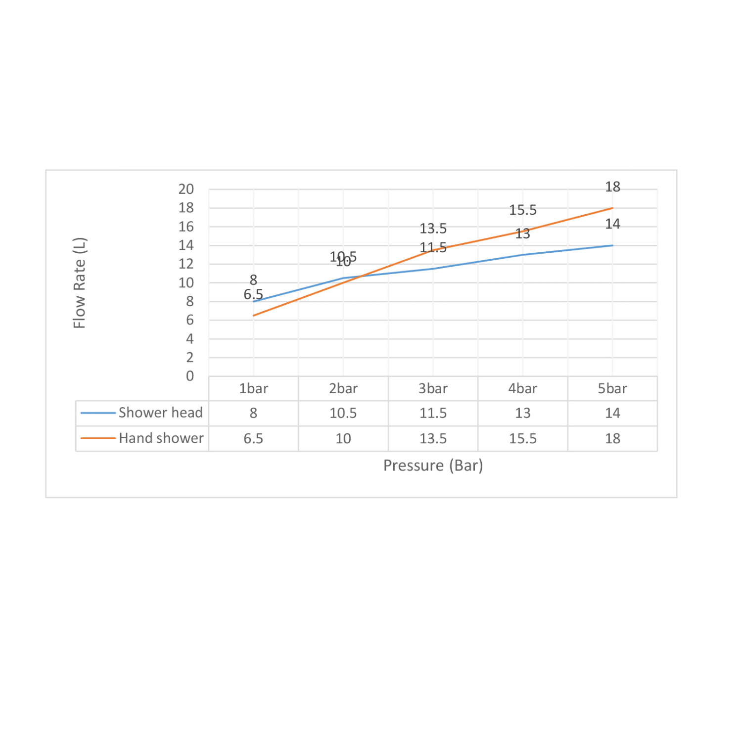 Timo Selene Душевой комплект встраив: руч душ на 1 реж, лейка 3,5 см, шланг 150 см, цвет: бел. мат. SX-2069/16SM