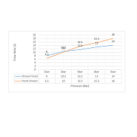 Timo Selene Душевой комплект встраив: руч душ на 1 реж, лейка 3,5 см, шланг 150 см, цвет: бел. мат. SX-2069/16SM