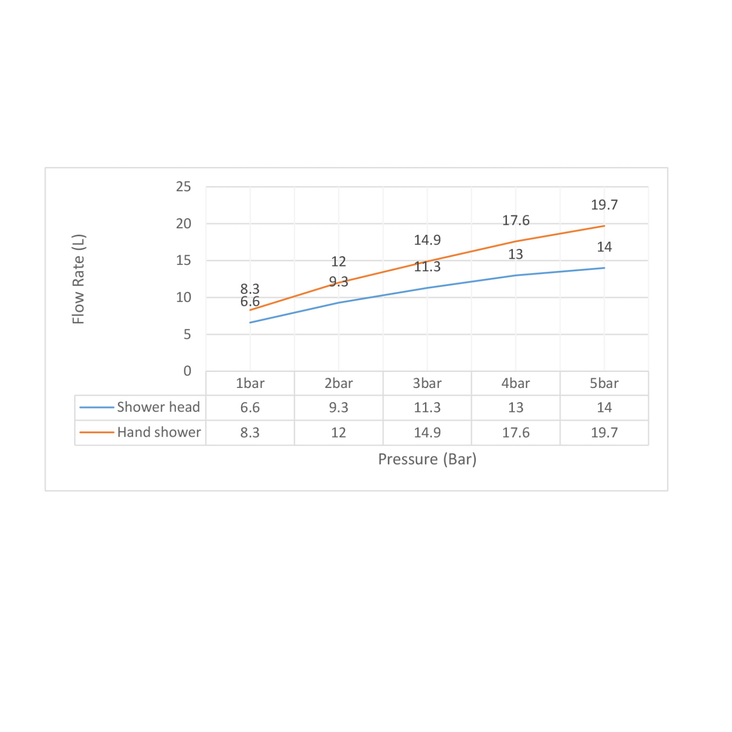 Timo Saona Душевой комплект встраив: ручной душ на 1 реж, лейка 2,4, шланг 150 см, цвет: бел. мат. SX-2349/16SM