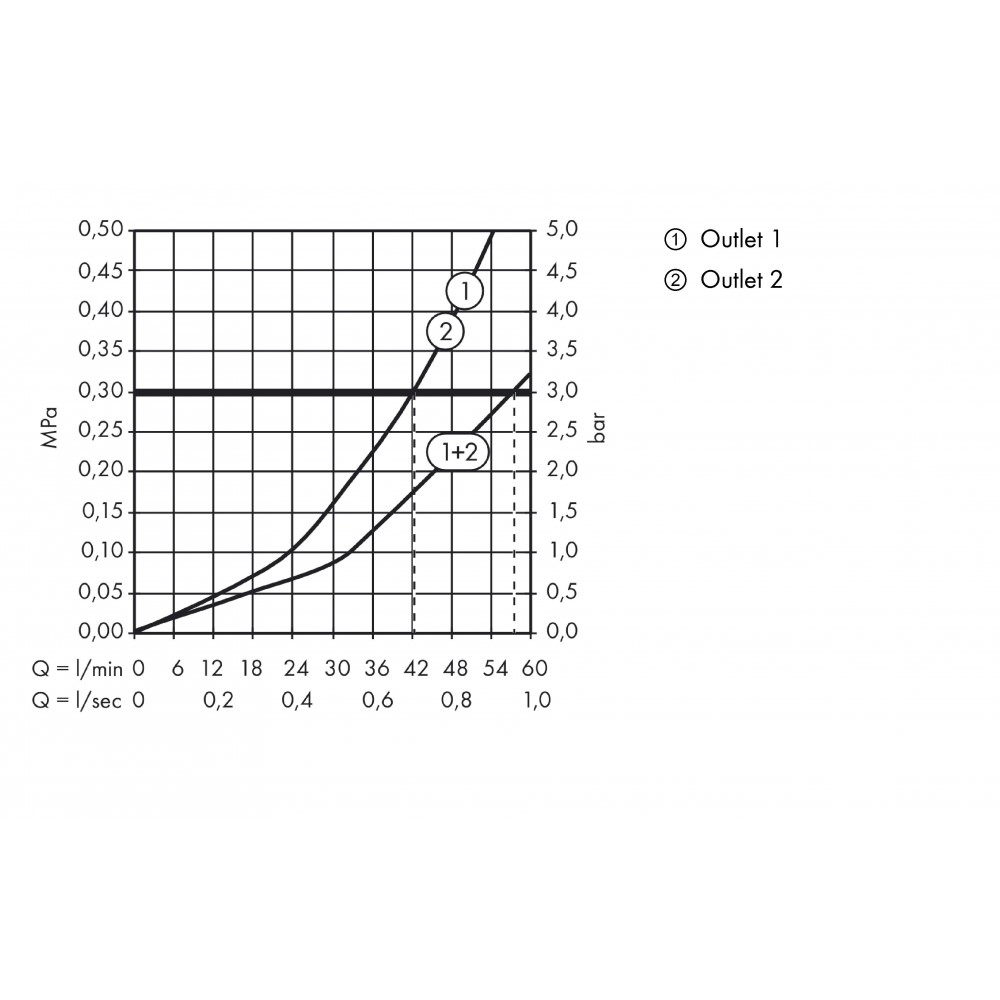 Hansgrohe ShowerSelect Термостат для душа встраиваемый, внешняя часть, цвет: матовый черный 15760670