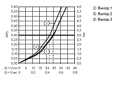 Hansgrohe ShowerSelect Переключатель потоков, 3 потребителя,наружная часть, цвет: шлифованная бронза 15764140