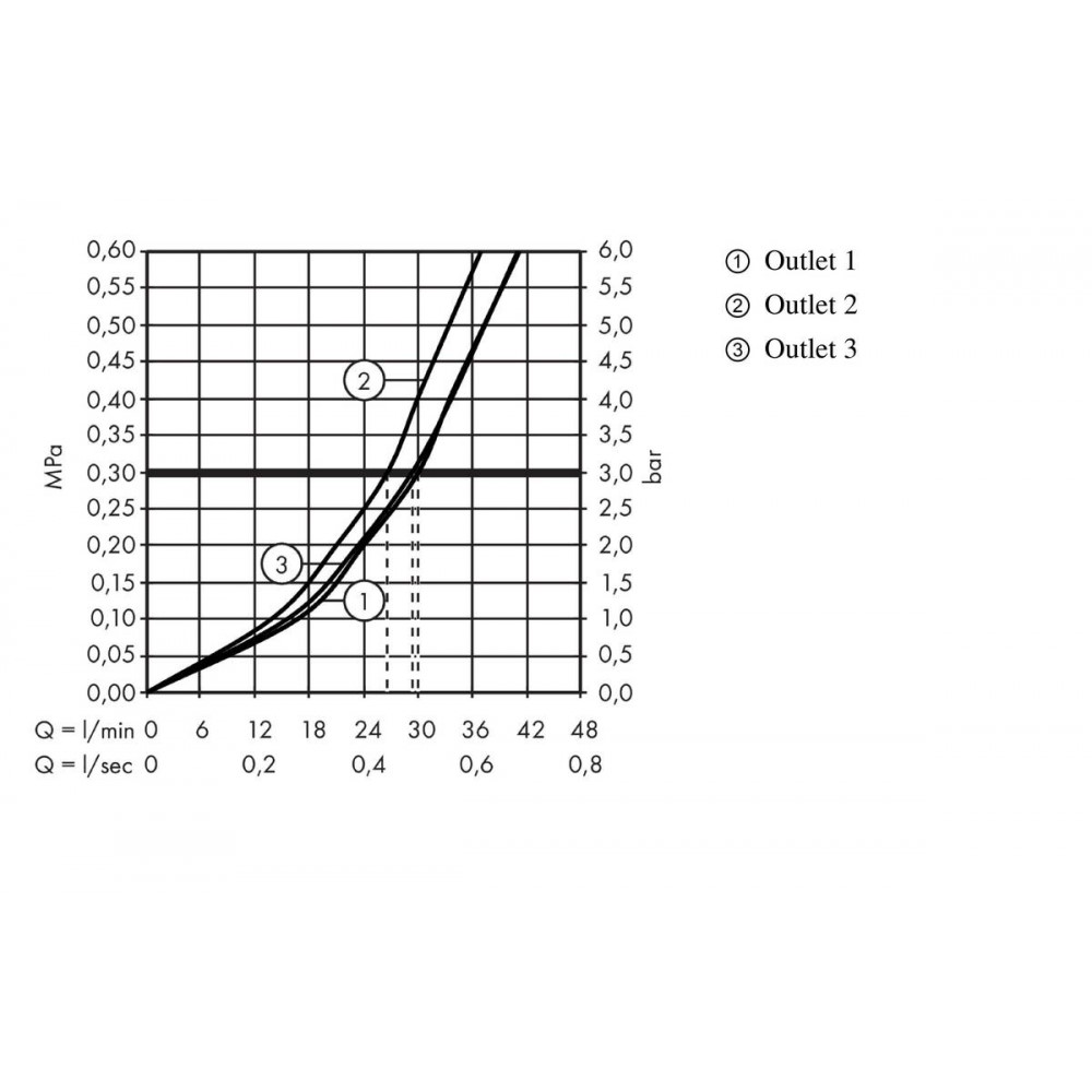 Hansgrohe ShowerSelect Переключатель потоков 3 потребителя наружная часть, цвет: полированное золото 15764990
