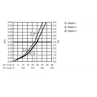 Hansgrohe ShowerSelect Переключатель потоков 3 потребителя наружная часть, цвет: полированное золото 15764990