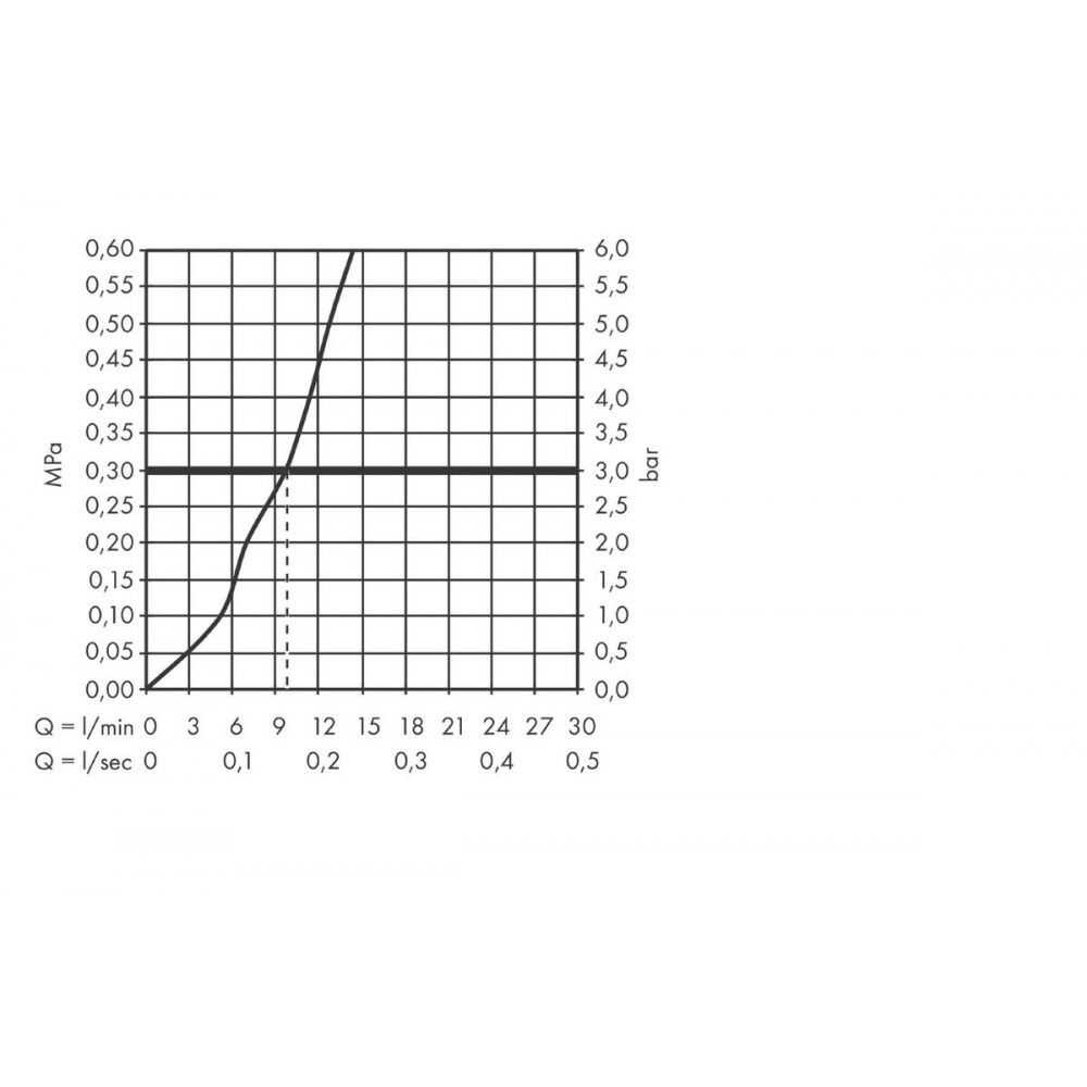 Hansgrohe SBox Внешняя часть душевого гарнитура на борт ванны, овал, цвет: матовый черный 28020670