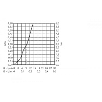 Hansgrohe SBox Внешняя часть душевого гарнитура на борт ванны, овал, цвет: матовый черный 28020670