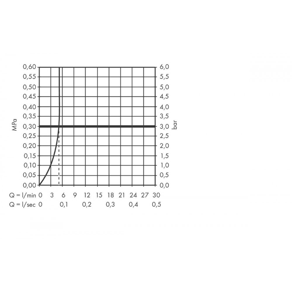Hansgrohe Focus Смеситель для раковины однорычажный, с донным клапаном, цвет: хром 31621000