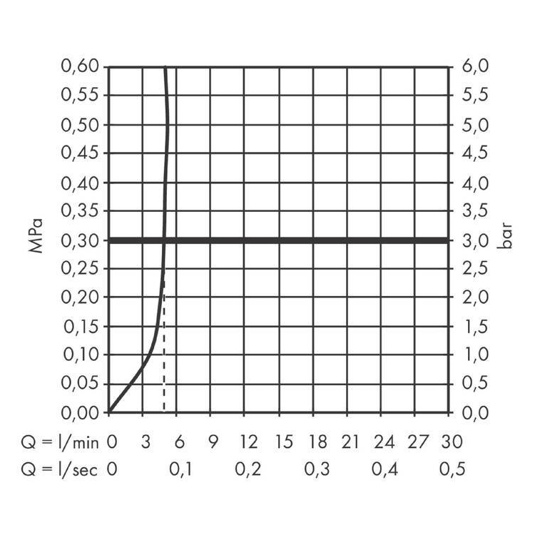 Hansgrohe Focus M41 Смеситель для кухонной мойки однорычажный 160 EcoSmart 1 тип струи, цвет: хром 31826000