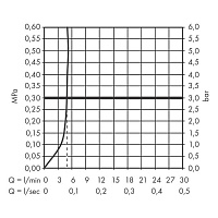 Hansgrohe Focus M41 Смеситель для кухонной мойки однорычажный 160 EcoSmart 1 тип струи, цвет: хром 31826000