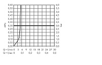 Hansgrohe Focus M41 Смеситель для кухонной мойки однорычажный 280 EcoSmart 1 тип струи, цвет: хром 31827000