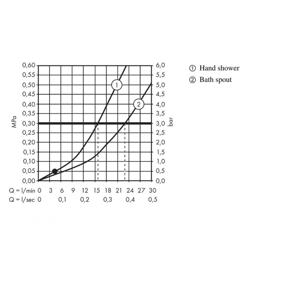 Hansgrohe Metropol Смеситель на борт ванны на 4 отверстия, цвет: хром 32553000