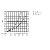 Hansgrohe Metropol Смеситель на борт ванны на 4 отверстия, цвет: хром 32553000