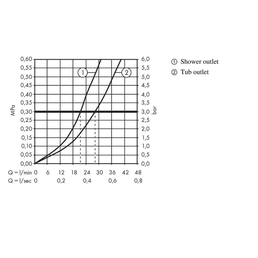 Hansgrohe Vernis Blend Смеситель для ванны встраиваемый на 2 потребителя, цвет: матовый черный 71466670