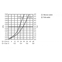 Hansgrohe Vernis Shape Смеситель для ванны встраиваемый на 2 потребителя, внешняя часть, цвет: хром 71468000