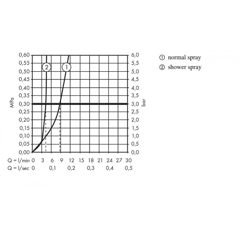 Hansgrohe Logis Смеситель для биде однорычажный с вертикальной струей, с донным клапаном, цвет: хром 71629000