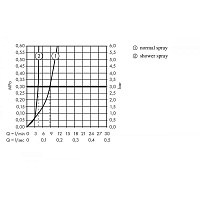 Hansgrohe Logis Смеситель для биде однорычажный с вертикальной струей, с донным клапаном, цвет: хром 71629000