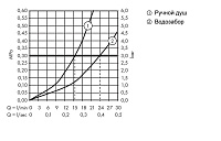 Hansgrohe Metropol Смеситель на борт ванны на 4 отверстия с рукояткой-петлей, цвет: хром 74552000