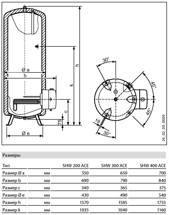 Stiebel Eltron SHW ACE Водонагреватель накопительный электрич., 400 литров, трехфазный, цвет: белый 70076