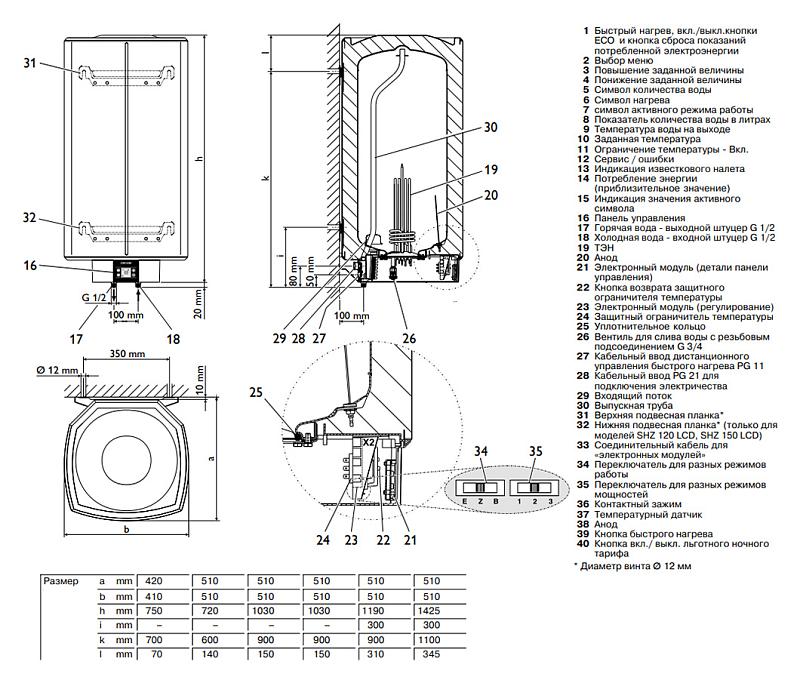 Stiebel Eltron SHZ LCD Водонагреватель накопительный электрич., 100 литров, трехфазный, цвет: белый 231254